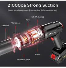 3 in 1 High Power Vaccum Cleaner Portable 18000PA Wireless
